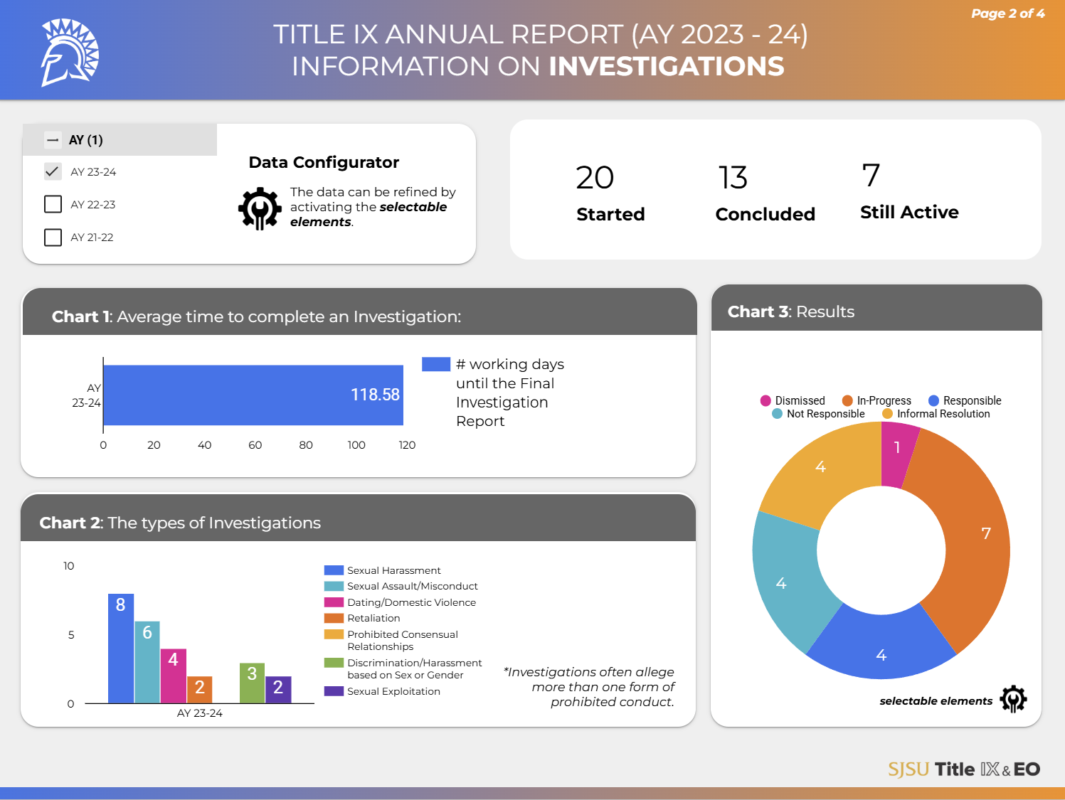 Page 2 of Annual Report